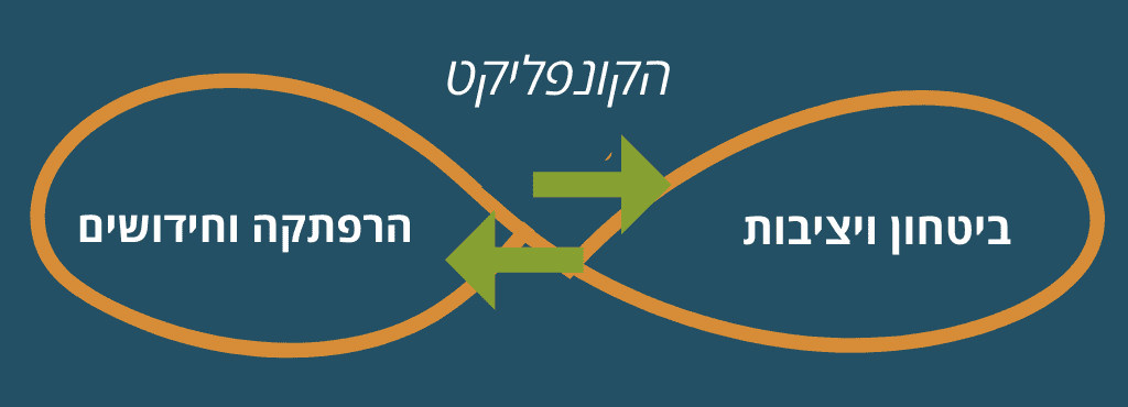 איך להחזיר את התשוקה לזוגיות